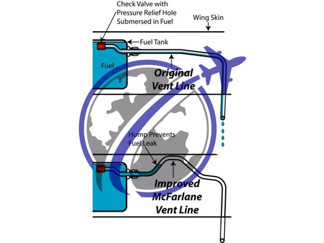 Improved Fuel Vent Lines